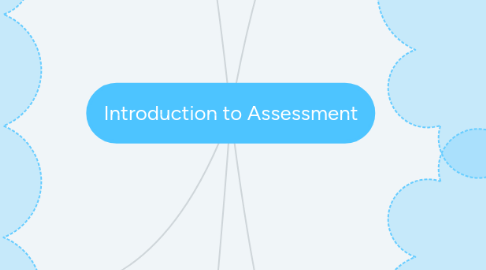 Mind Map: Introduction to Assessment