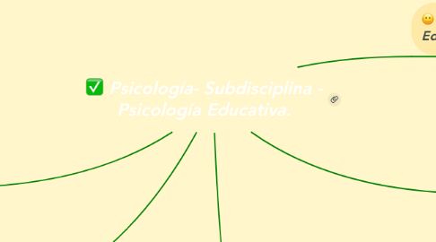 Mind Map: Psicología- Subdisciplina - Psicología Educativa.