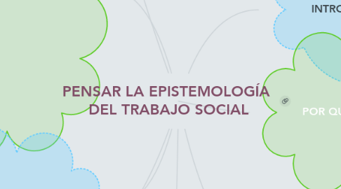 Mind Map: PENSAR LA EPISTEMOLOGÍA  DEL TRABAJO SOCIAL