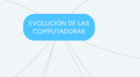 Mind Map: EVOLUCIÓN DE LAS COMPUTADORAS