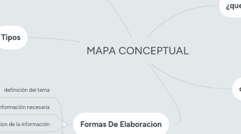 Mind Map: MAPA CONCEPTUAL