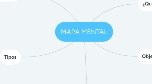 Mind Map: MAPA MENTAL