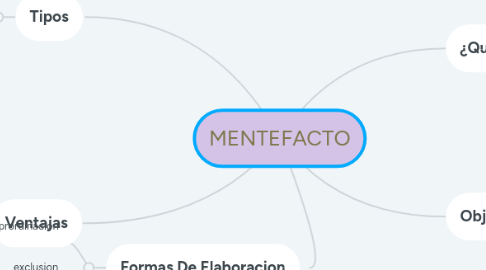 Mind Map: MENTEFACTO