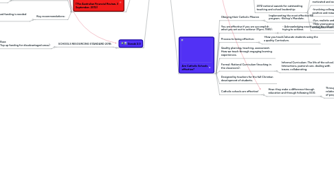 Mind Map: CED4260  Module One: 'Building good schools'    -Sarah Farquhar