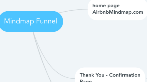 Mind Map: Mindmap Funnel