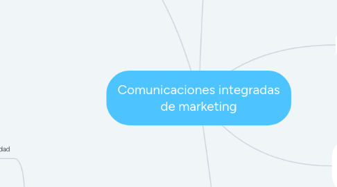 Mind Map: Comunicaciones integradas de marketing