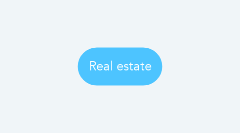 Mind Map: Real estate