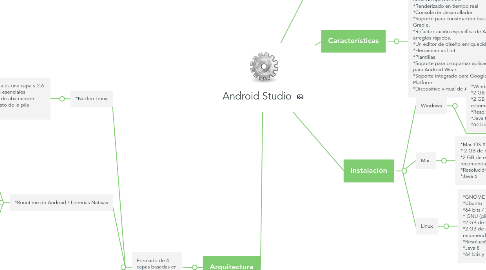 Mind Map: Android Studio