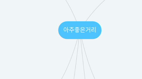 Mind Map: 아주좋은거리