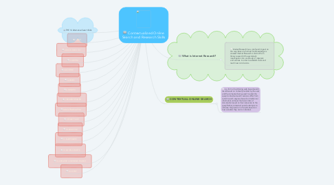 Mind Map: Contextualized Online Search and Research Skills