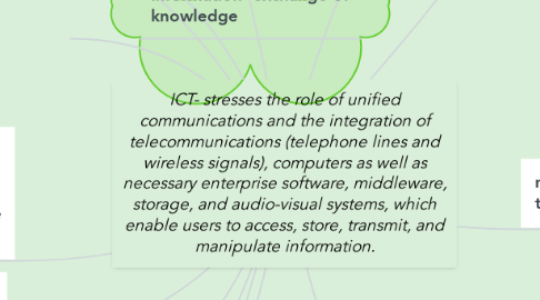 Mind Map: ICT- stresses the role of unified communications and the integration of telecommunications (telephone lines and wireless signals), computers as well as necessary enterprise software, middleware, storage, and audio-visual systems, which enable users to access, store, transmit, and manipulate information.