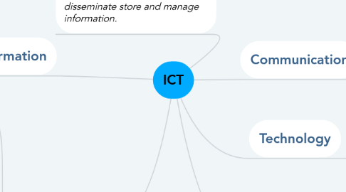 Mind Map: ICT