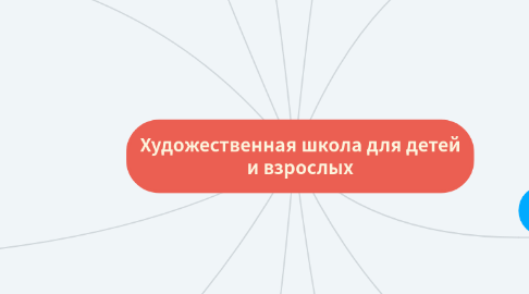 Mind Map: Художественная школа для детей и взрослых