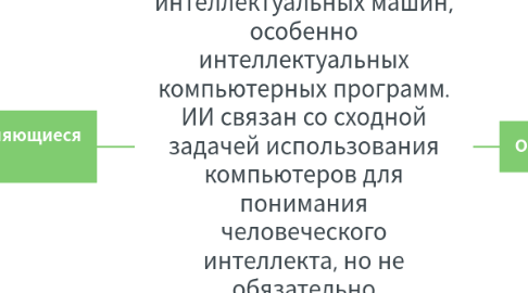 Mind Map: Искусственный интеллект (ИИ, англ. Artificial intelligence, AI) — наука и технология создания интеллектуальных машин, особенно интеллектуальных компьютерных программ. ИИ связан со сходной задачей использования компьютеров для понимания человеческого интеллекта, но не обязательно ограничивается биологически правдоподобными методами.