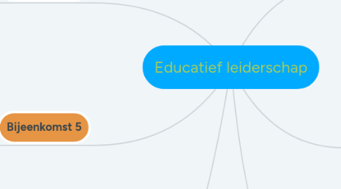 Mind Map: Educatief leiderschap