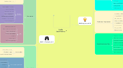 Mind Map: Diseño Cuantitativo