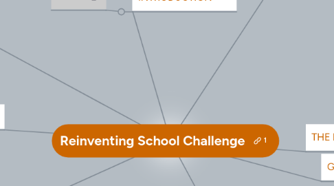 Mind Map: Reinventing School Challenge