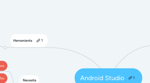 Mind Map: Android Studio