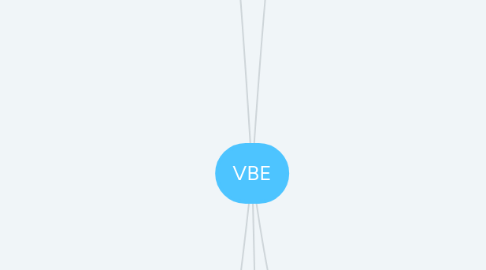 Mind Map: VBE