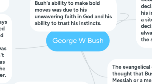 Mind Map: George W Bush