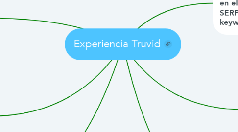 Mind Map: Experiencia Truvid