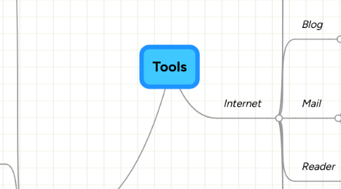 Mind Map: Tools