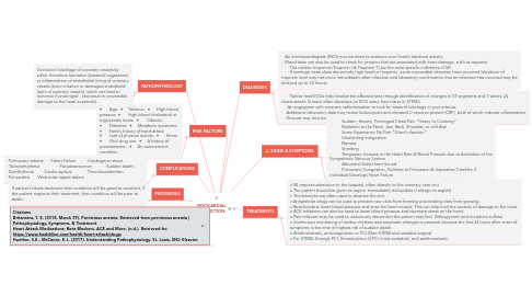 Sudden Attack  MindMeister Mind Map