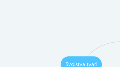 Mind Map: Svojstva tvari