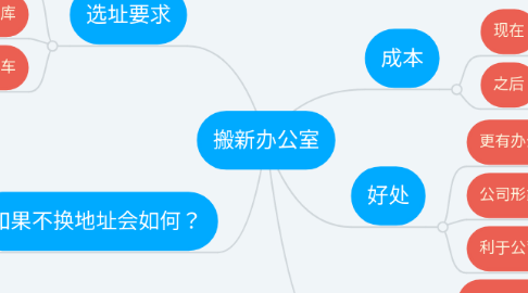 Mind Map: 搬新办公室