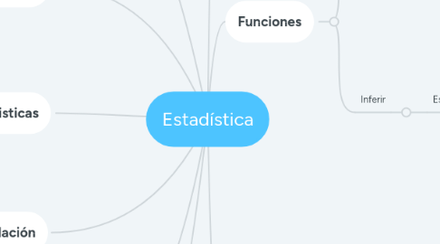 Mind Map: Estadística