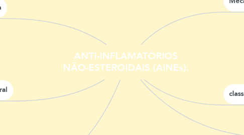 Mind Map: ANTI-INFLAMATÓRIOS NÃO-ESTEROIDAIS (AINEs).
