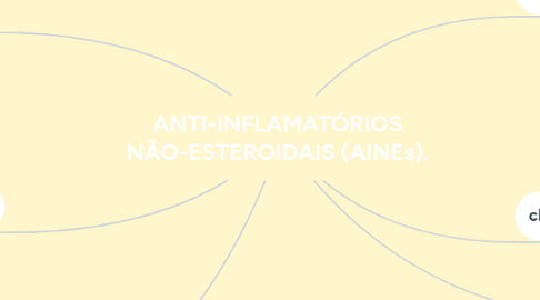 Mind Map: ANTI-INFLAMATÓRIOS NÃO-ESTEROIDAIS (AINEs).