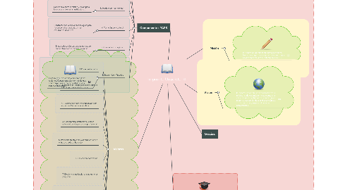 Mind Map: Impronta Unadista