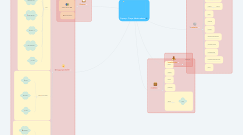 Mind Map: Espaço -Praça Jabuticabeira