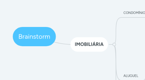 Mind Map: Brainstorm