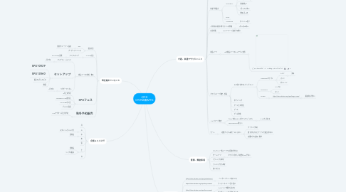 Mind Map: 2018 0709企画MTG