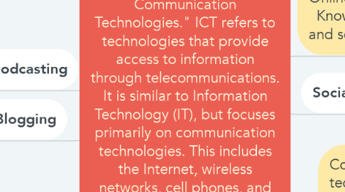 Mind Map: ICT      -Stands for "Information and Communication Technologies." ICT refers to technologies that provide access to information through telecommunications. It is similar to Information Technology (IT), but focuses primarily on communication technologies. This includes the Internet, wireless networks, cell phones, and other communication mediums.