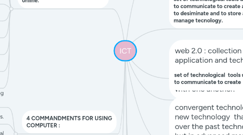 Mind Map: ICT