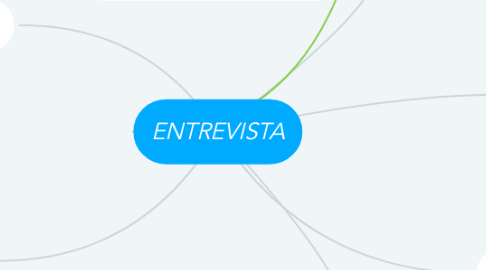 Mind Map: ENTREVISTA