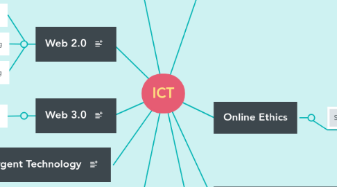 Mind Map: ICT