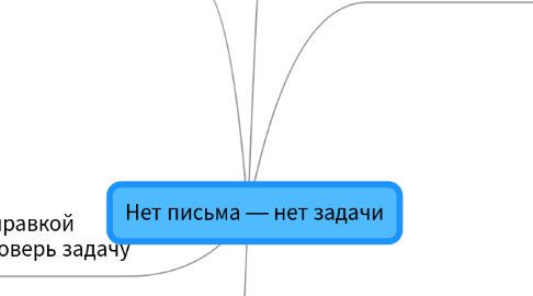 Mind Map: Нет письма — нет задачи