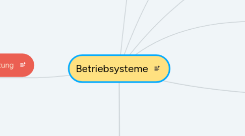 Mind Map: Betriebsysteme