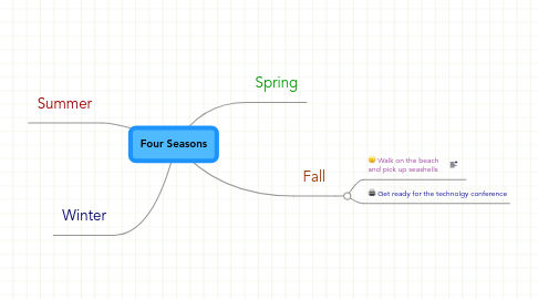 Mind Map: Four Seasons