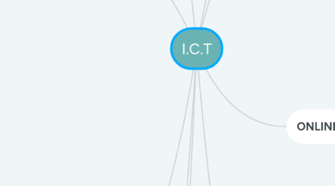 Mind Map: I.C.T