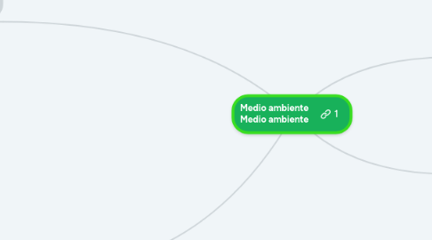 Mind Map: Medio ambiente Medio ambiente