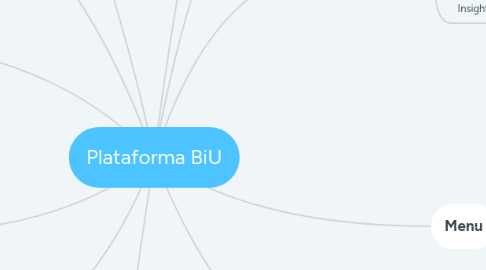 Mind Map: Plataforma BiU