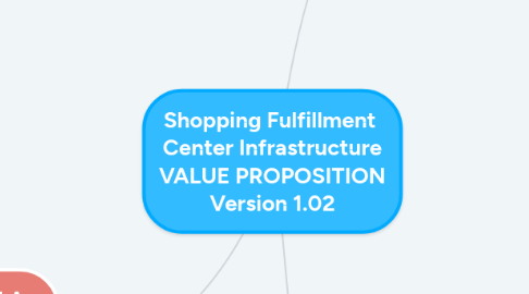 Mind Map: Shopping Fulfillment Center Infrastructure VALUE PROPOSITION Version 1.02