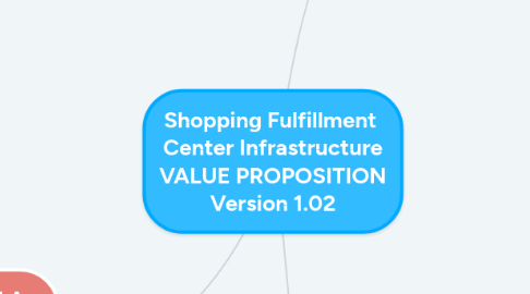 Mind Map: Shopping Fulfillment  Center Infrastructure VALUE PROPOSITION Version 1.02