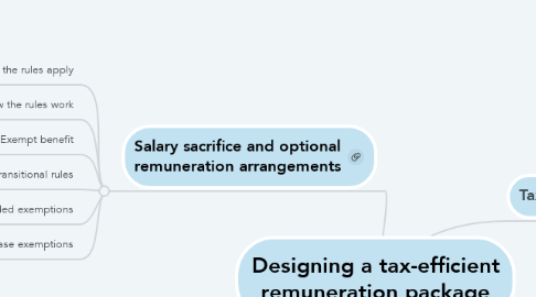 Mind Map: Designing a tax-efficient remuneration package