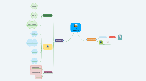 Mind Map: DISEÑO CUANTITATIVO